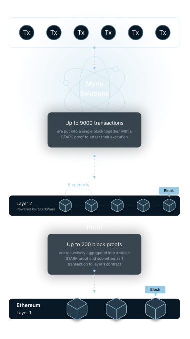 Mobile Diagram